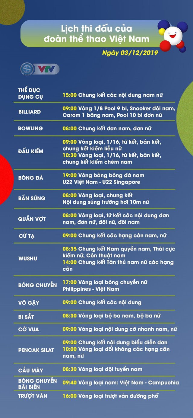 SEA Games ngày 3/12: Thêm 8 HCV, Việt Nam xây chắc ngôi nhì bảng ảnh 17