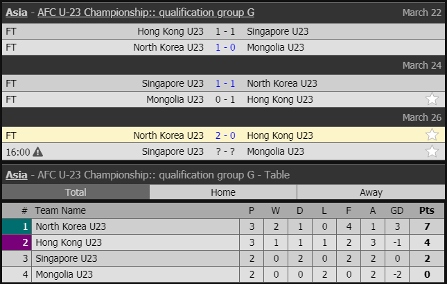 U23 Việt Nam và 15 đội bóng đoạt vé dự vòng chung kết U23 châu Á 2020 ảnh 16