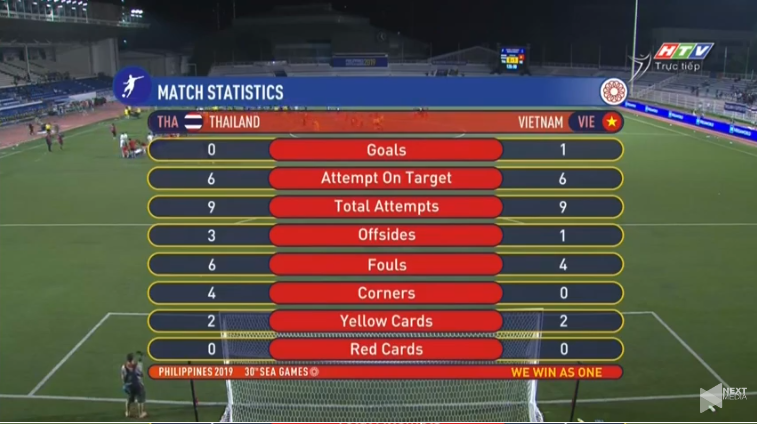 Thắng Thái Lan, tuyển Việt Nam giành HCV bóng đá nữ SEA Games 30 ảnh 17