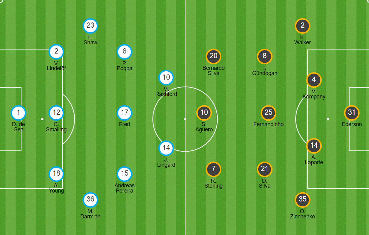 Man City hạ gục M.U, tái chiếm ngôi đầu Ngoại hạng Anh ảnh 7