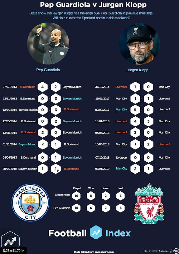 Liverpool hạ gục Man City ở 'chung kết' lượt đi Ngoại hạng Anh ảnh 5