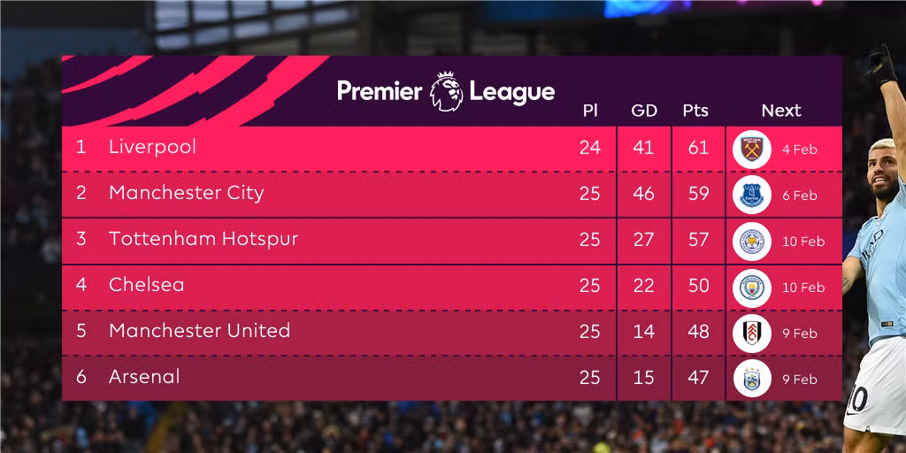 Man City thắng dễ Arsenal nhờ cầu thủ này ảnh 1