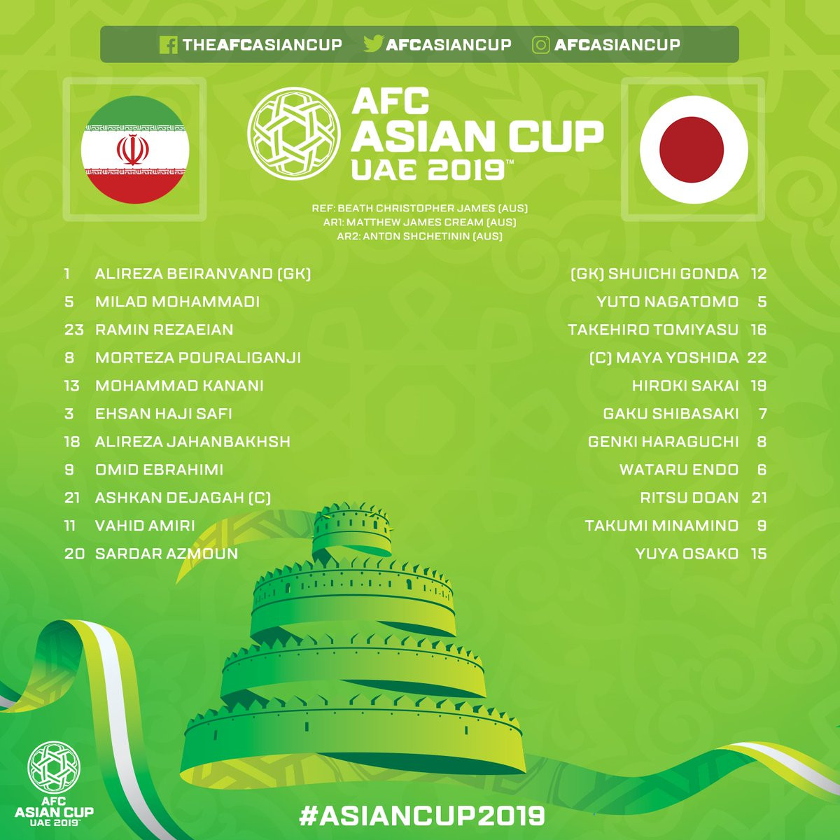 Thắng Iran 3-0, Nhật Bản vào chung kết Asian Cup 2019 ảnh 5