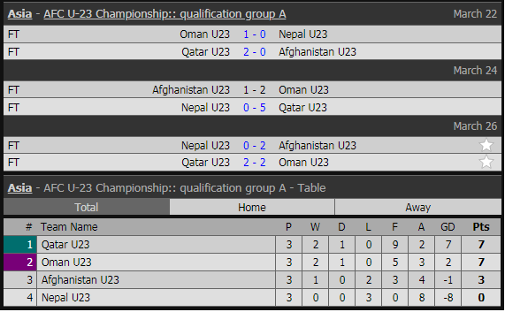 U23 Việt Nam và 15 đội bóng đoạt vé dự vòng chung kết U23 châu Á 2020 ảnh 2