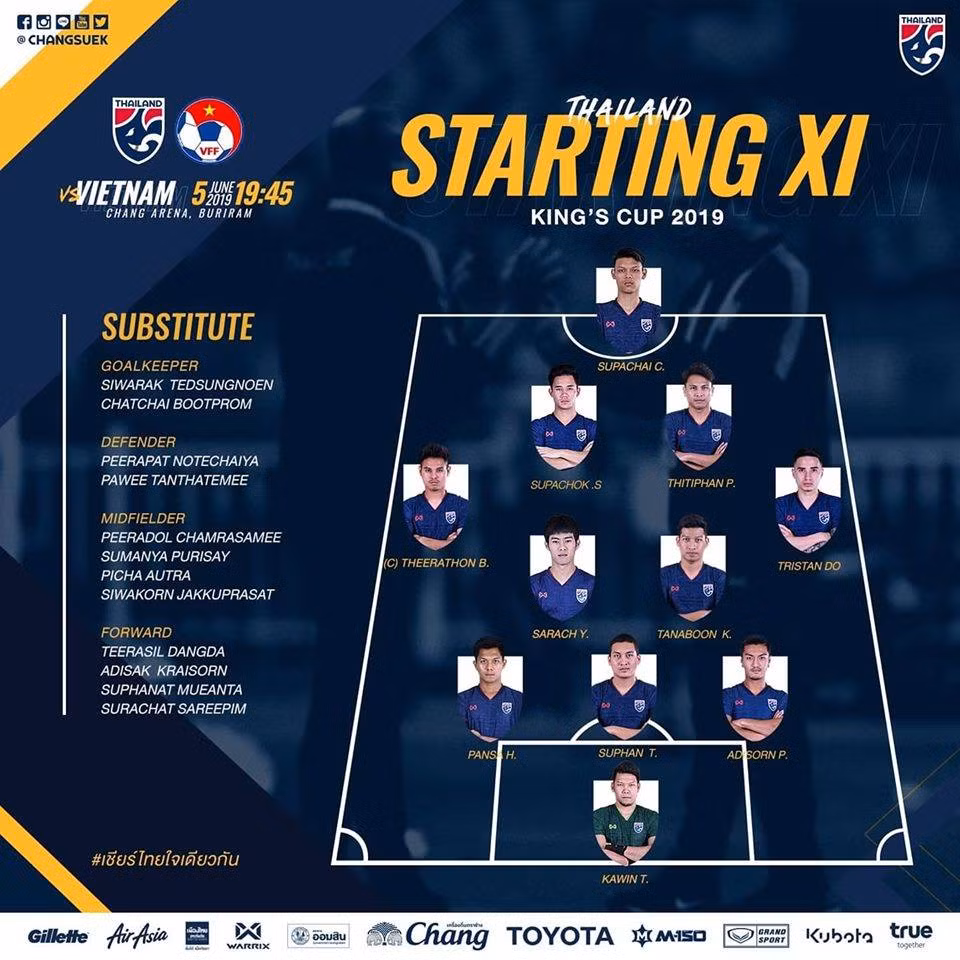 Anh Đức ghi bàn phút bù giờ, tuyển Việt Nam hạ Thái Lan vào chung kết King's Cup ảnh 8
