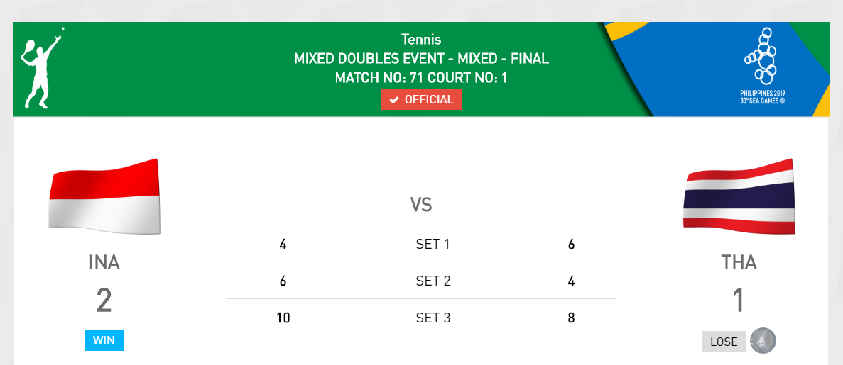 SEA Games ngày 7/12: Ánh Viên có HCV thứ 5 ảnh 7