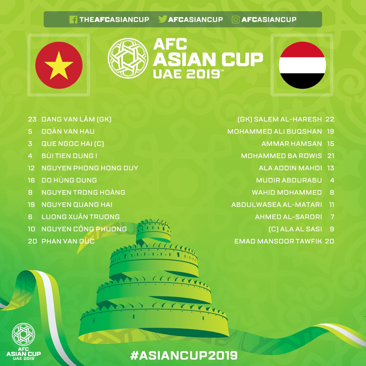 Thắng Yemen 2-0, tuyển Việt Nam rộng cửa đi tiếp ở Asian Cup ảnh 5