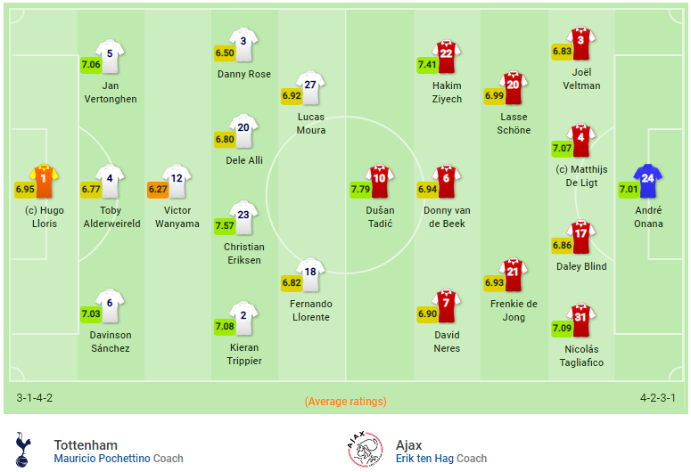 Thắng Tottenham trên sân đấu 1 tỷ bảng, Ajax rộng đường vào chung kết ảnh 9