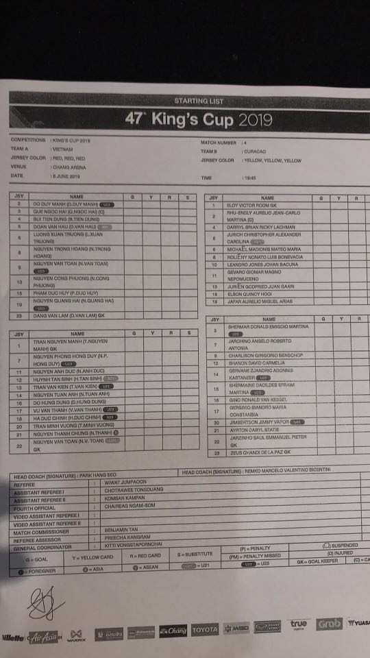 Công Phượng đá hỏng luân lưu, tuyển Việt Nam để tuột King's Cup ảnh 9