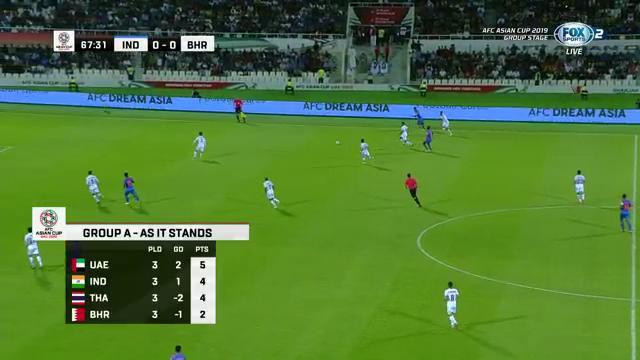 Chia điểm với UAE, Thái Lan lấy vé vào vòng 1/8 Asian Cup ảnh 11