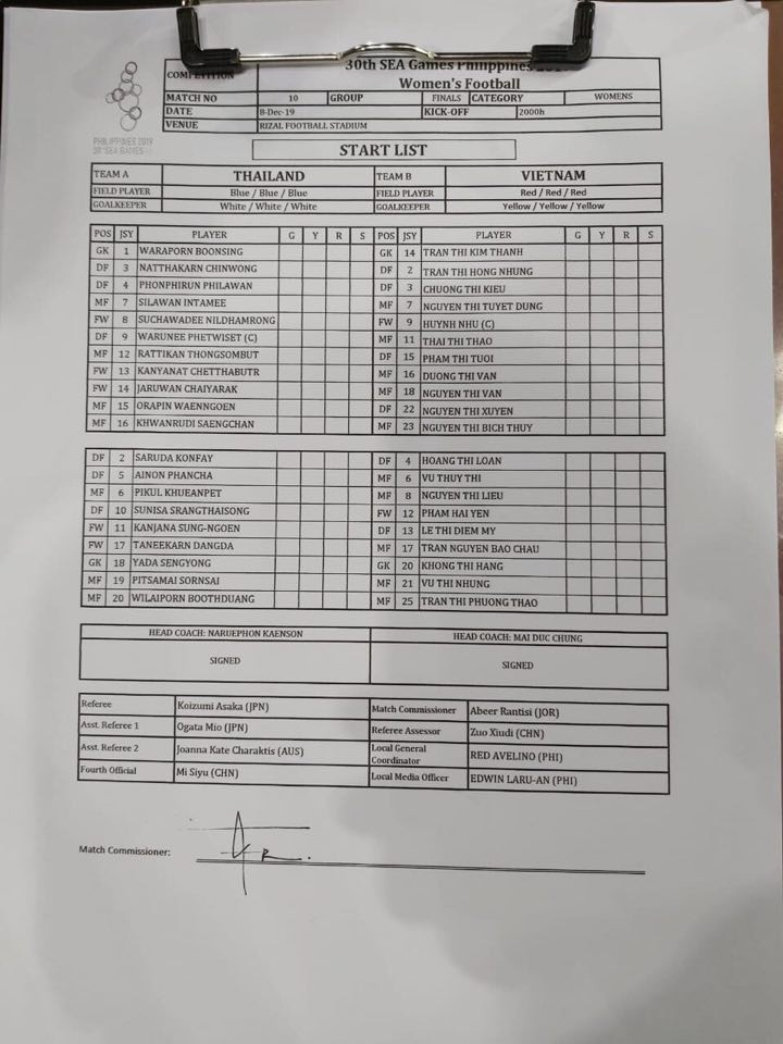 Thắng Thái Lan, tuyển Việt Nam giành HCV bóng đá nữ SEA Games 30 ảnh 3