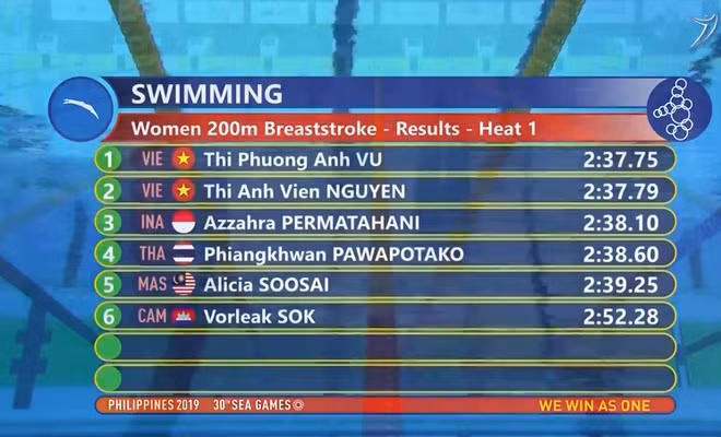 SEA Games ngày 5/12: Kình ngư Huy Hoàng lập cú đúp kỷ lục SEA Games ảnh 14