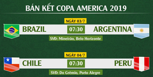 Lịch thi đấu bán kết Copa America 2019: Brazil đại chiến Argentina ảnh 1