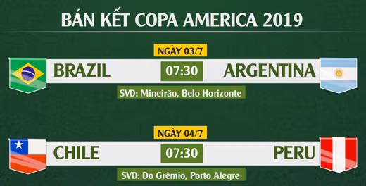 Lịch thi đấu bán kết Copa America 2019: Brazil đại chiến Argentina ảnh 1