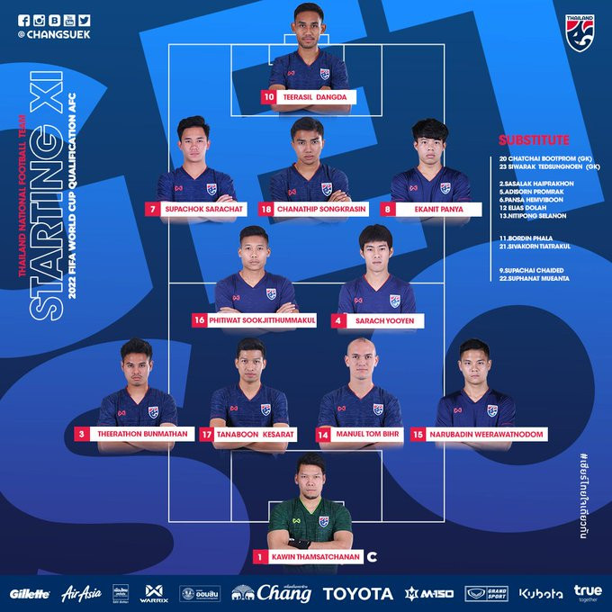 Bàn thắng không được công nhận, tuyển Việt Nam chia điểm với Thái Lan ảnh 20