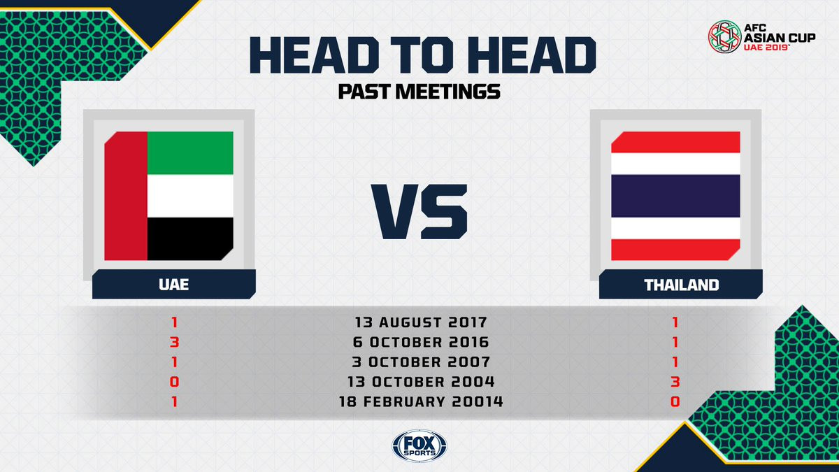 Chia điểm với UAE, Thái Lan lấy vé vào vòng 1/8 Asian Cup ảnh 4