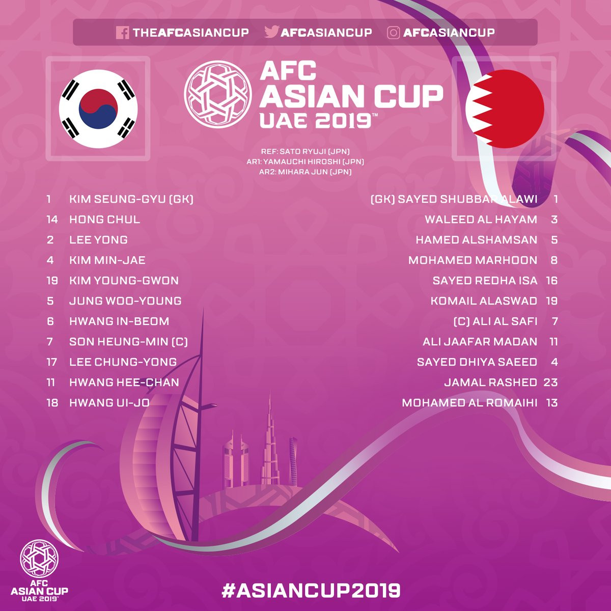 Dự bị lập công, Hàn Quốc vượt Bahrain vào tứ kết Asian Cup ảnh 1