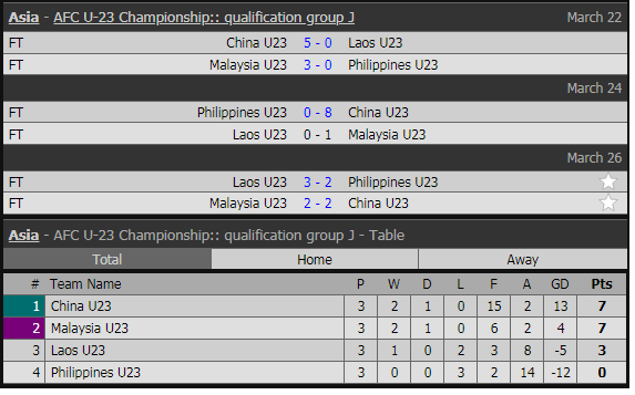 U23 Việt Nam và 15 đội bóng đoạt vé dự vòng chung kết U23 châu Á 2020 ảnh 10