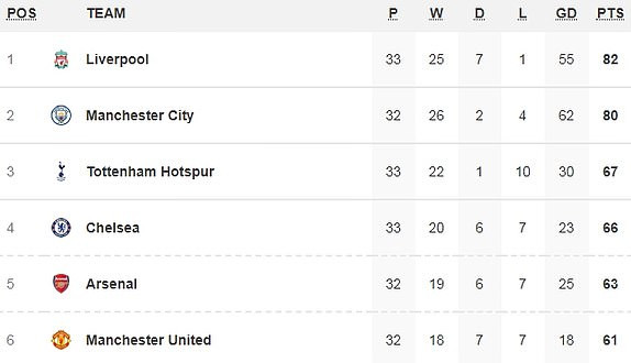 Pogba lập cú đúp phạt đền, M.U đánh bại West Ham ảnh 12