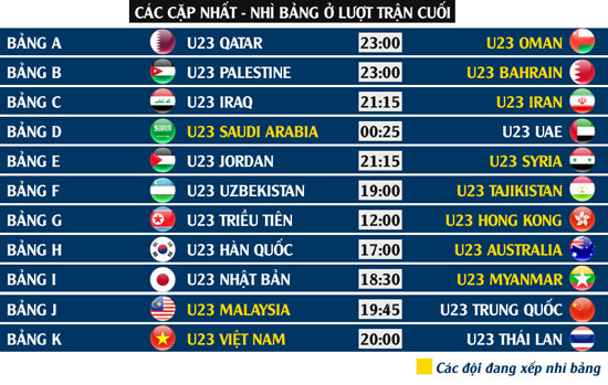 U23 Việt Nam và 15 đội bóng đoạt vé dự vòng chung kết U23 châu Á 2020 ảnh 22