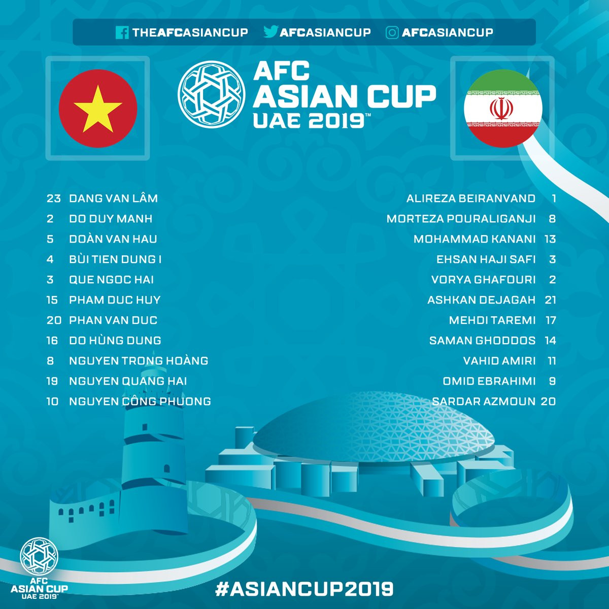 Việt Nam vs Iran (0-2): Lực bất tòng tâm ảnh 10