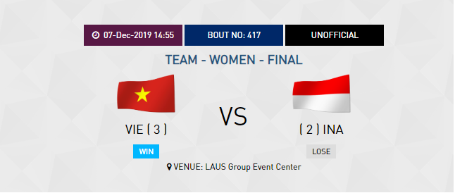 SEA Games ngày 7/12: Ánh Viên có HCV thứ 5 ảnh 8
