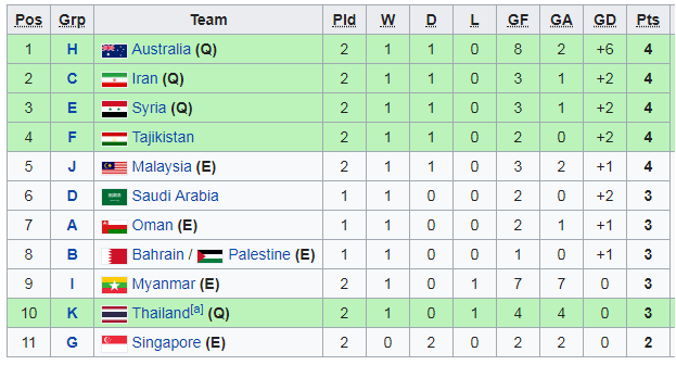 U23 Việt Nam và 15 đội bóng đoạt vé dự vòng chung kết U23 châu Á 2020 ảnh 5