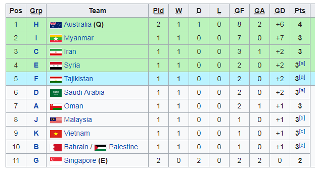 U23 Việt Nam và 15 đội bóng đoạt vé dự vòng chung kết U23 châu Á 2020 ảnh 12