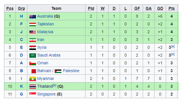 U23 Việt Nam và 15 đội bóng đoạt vé dự vòng chung kết U23 châu Á 2020 ảnh 8