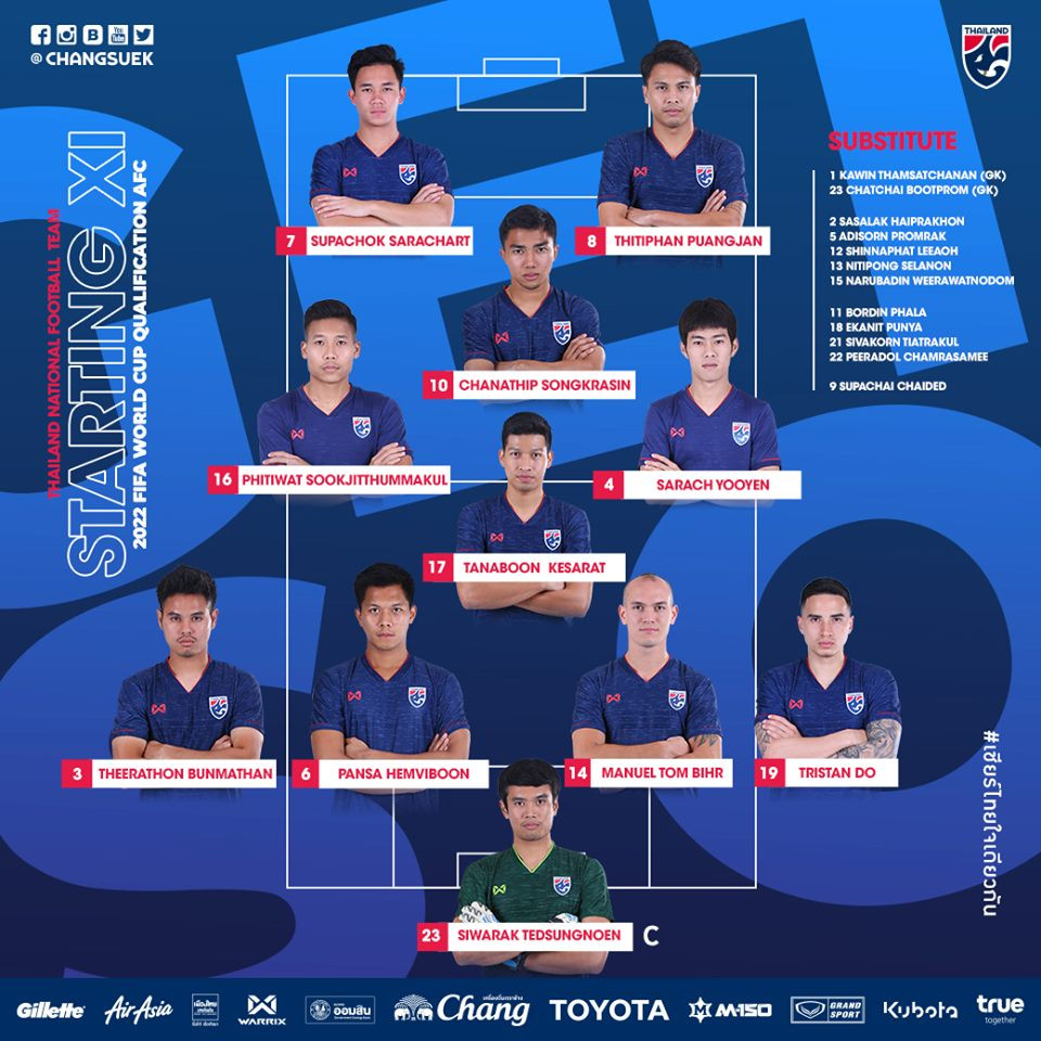 HLV Park Hang Seo lĩnh thẻ, tuyển Việt Nam chia điểm với Thái Lan ảnh 4