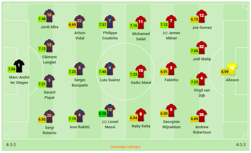 Messi lập cú đúp, Barcelona đặt một chân vào chung kết ảnh 14