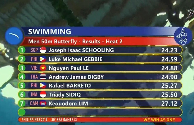 SEA Games ngày 5/12: Kình ngư Huy Hoàng lập cú đúp kỷ lục SEA Games ảnh 15