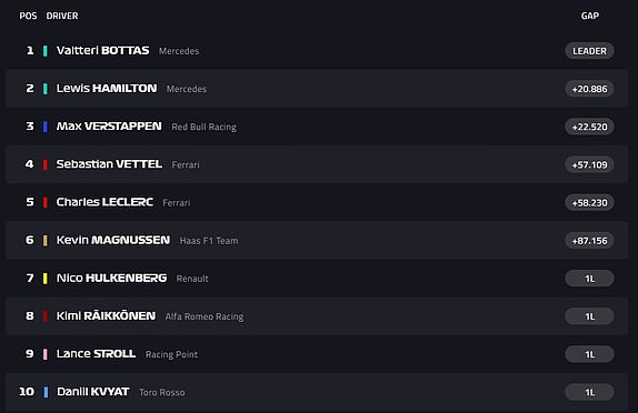 Lewis Hamilton thua đồng đội ở chặng mở màn F1 2019 ảnh 1