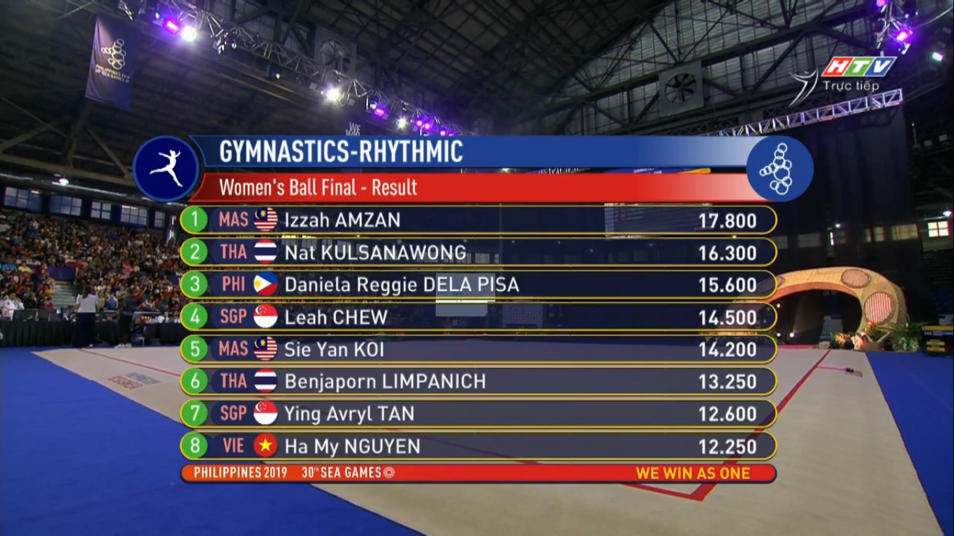 SEA Games ngày 7/12: Ánh Viên có HCV thứ 5 ảnh 10