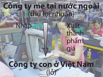 Một trong những thủ thuật chuyển giá của DN dệt may nước ngoài. Ảnh: T.Đạm. Một trong những thủ thuật chuyển giá của DN dệt may nước ngoài. Ảnh: T.Đạm