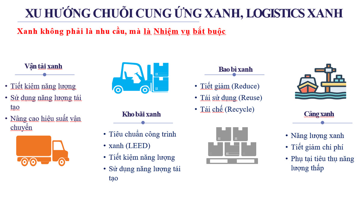 Các chuyên gia, nhà khoa học, doanh nghiệp thảo luận 6 chủ đề phát triển logistics và quản lý chuỗi cung ứng.