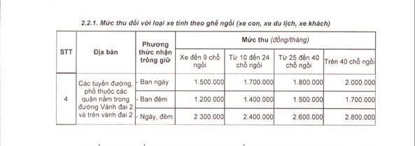 Trích bảng 2.2.1 Mục I – Phụ lục Giá dịch vụ trông giữ xe đạp, xe máy, xe ô tô trên địa bàn thành phố Hà Nội (Ban hành kèm theo Quyết định số 44/2017/QĐ-UBND ngày 15/12/2017 của Ủy ban nhân dân thành phố Hà Nội)