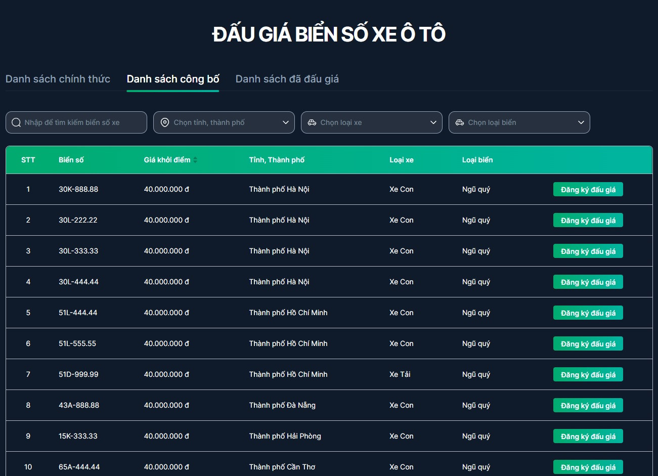 Biển số ngũ quý, sảnh tiến... được đưa ra đấu giá. Biển số ngũ quý, sảnh tiến... được đưa ra đấu giá.
