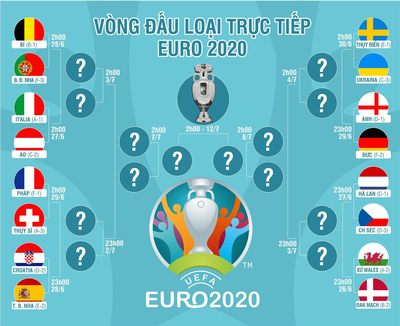 Đồ họa: Kiều Tú Đồ họa: Kiều Tú