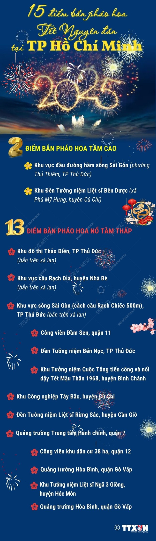Đồ họa TTXVN Đồ họa TTXVN