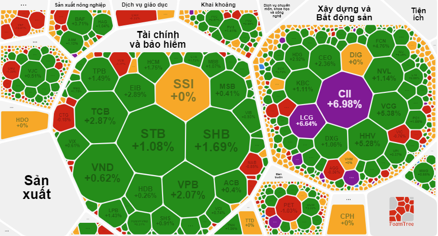Cổ phiếu bất động sản vừa và nhỏ nổi sóng. Cổ phiếu bất động sản vừa và nhỏ nổi sóng.