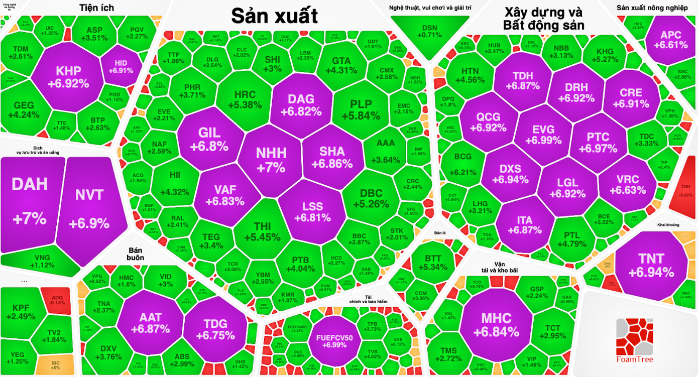 Dòng tiền tiếp tục ưu ái cổ phiếu nhỏ, vừa. Dòng tiền tiếp tục ưu ái cổ phiếu nhỏ, vừa.