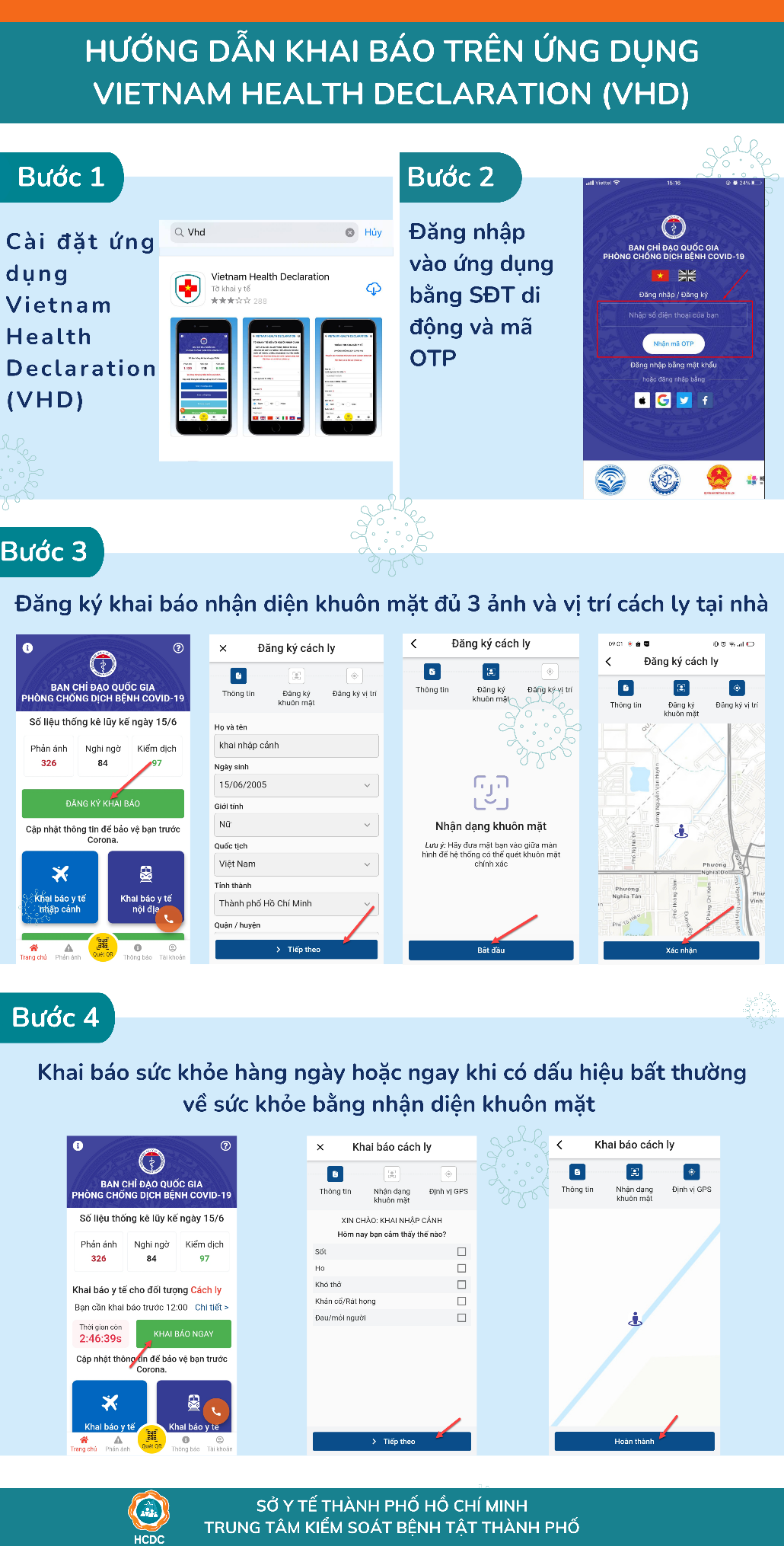 Hướng dẫn của HCDC về cách ly, điều trị cho các trường hợp tiếp xúc gần với ca nhiễm (F1) tại nhà. Nguồn: HCDC Hướng dẫn của HCDC về cách ly, điều trị cho các trường hợp tiếp xúc gần với ca nhiễm (F1) tại nhà. Nguồn: HCDC