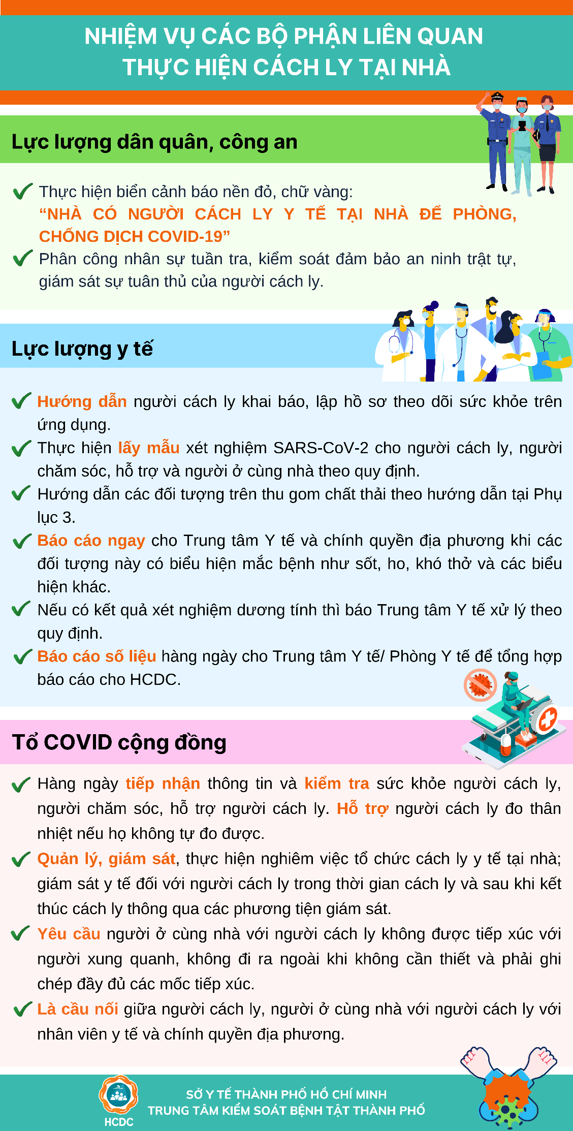 Hướng dẫn của HCDC về cách ly, điều trị cho các trường hợp tiếp xúc gần với ca nhiễm (F1) tại nhà. Nguồn: HCDC Hướng dẫn của HCDC về cách ly, điều trị cho các trường hợp tiếp xúc gần với ca nhiễm (F1) tại nhà. Nguồn: HCDC