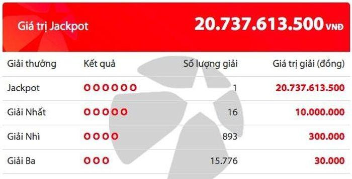 Kết quả quay số mở thưởng tối 25/11.