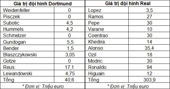 Áp đảo về tiền không có nghĩa là sẽ chiến thắng