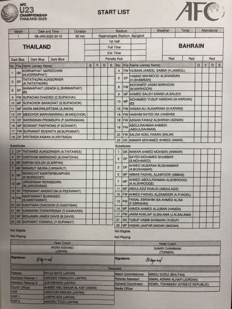 Chủ nhà Thái Lan đè bẹp Bahrain ở trận ra quân U23 châu Á ảnh 1