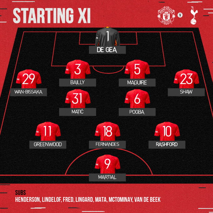 M.U 1-6 Tottenham: Ác mộng Old Trafford ảnh 1