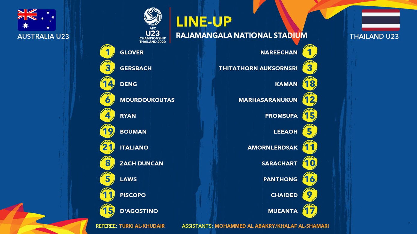 D'Agostino lập cú đúp, U23 Australia ngược dòng thắng Thái Lan ảnh 1