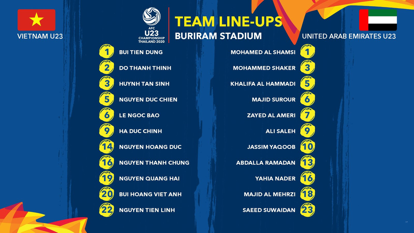 U23 Việt Nam chia điểm với UAE ở trận ra quân giải châu Á ảnh 15